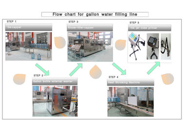 تجهیزات سطل / بشکه / تجهیزات تولید آب بطری گالن / گیاه / دستگاه / سیستم / خط