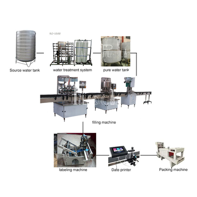 دستگاه پر کردن آب آشامیدنی 0-2 لیتری برای خط تولید آب معدنی بطری PET خط تولید دستگاه پرکننده پرکننده کارخانه ماشین آلات پرکن