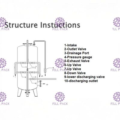 مبدل یونی آب آشامیدنی معدنی / خالص / تجهیزات تصفیه دقیق / کارتریج / کارخانه / دستگاه / سیستم