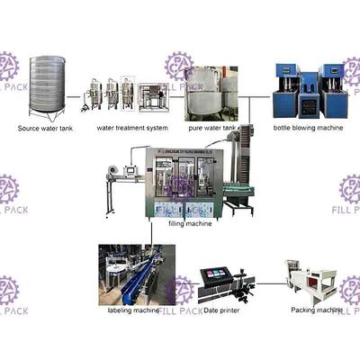 خط تولید آبکشی آب معدنی مونوبلوک 4000BPH خط تولید آبکشی بطری 500ML