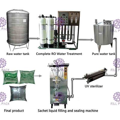 500ml دستگاه پرکن ساشه آب کامل بسته سریع با دستگاه ضدعفونی کننده UV باز می شود