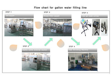 تجهیزات تولید آب بطری 3/5 گالن / 20 لیتر / گیاه / دستگاه / سیستم / خط